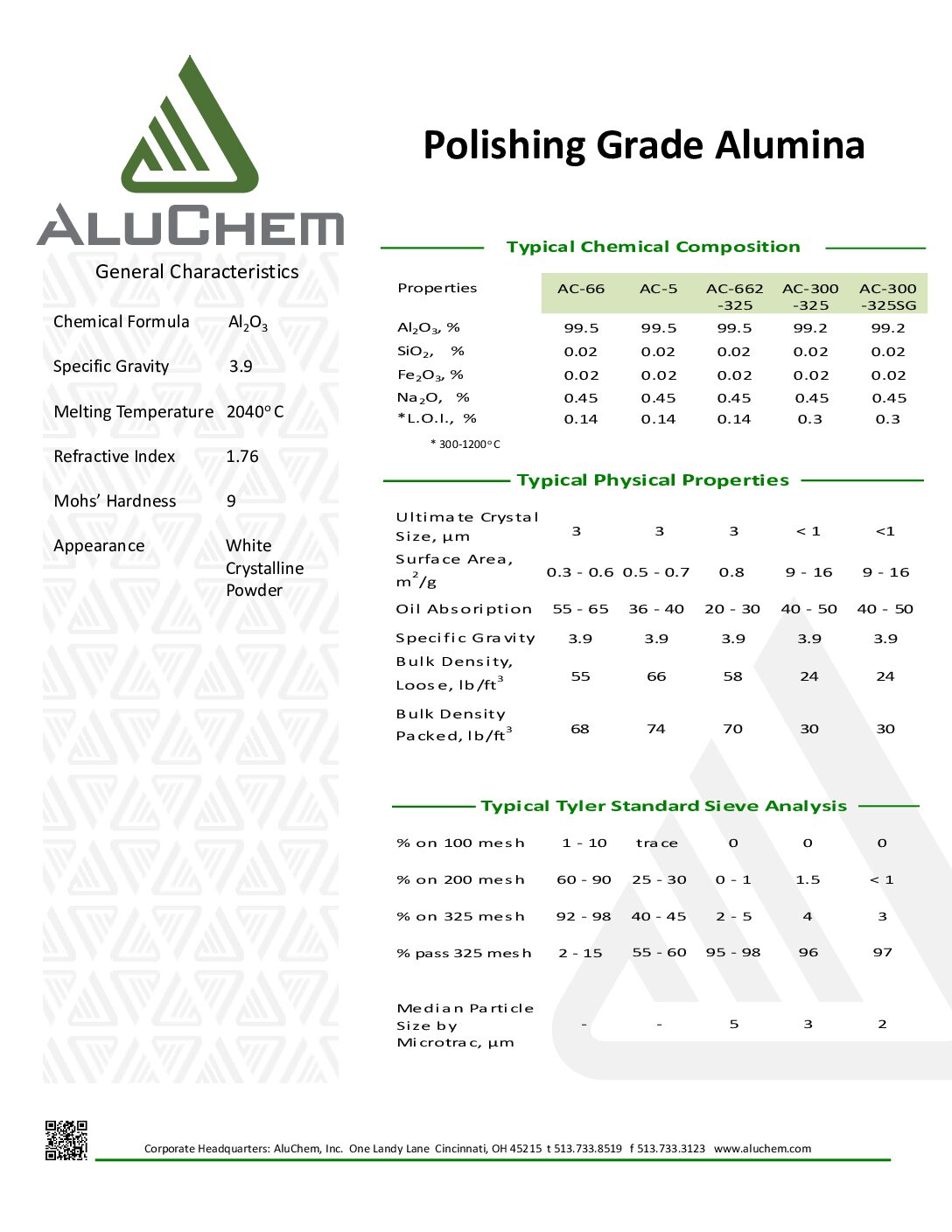 Product Data Sheet Polishing Grade Alumina AluChem